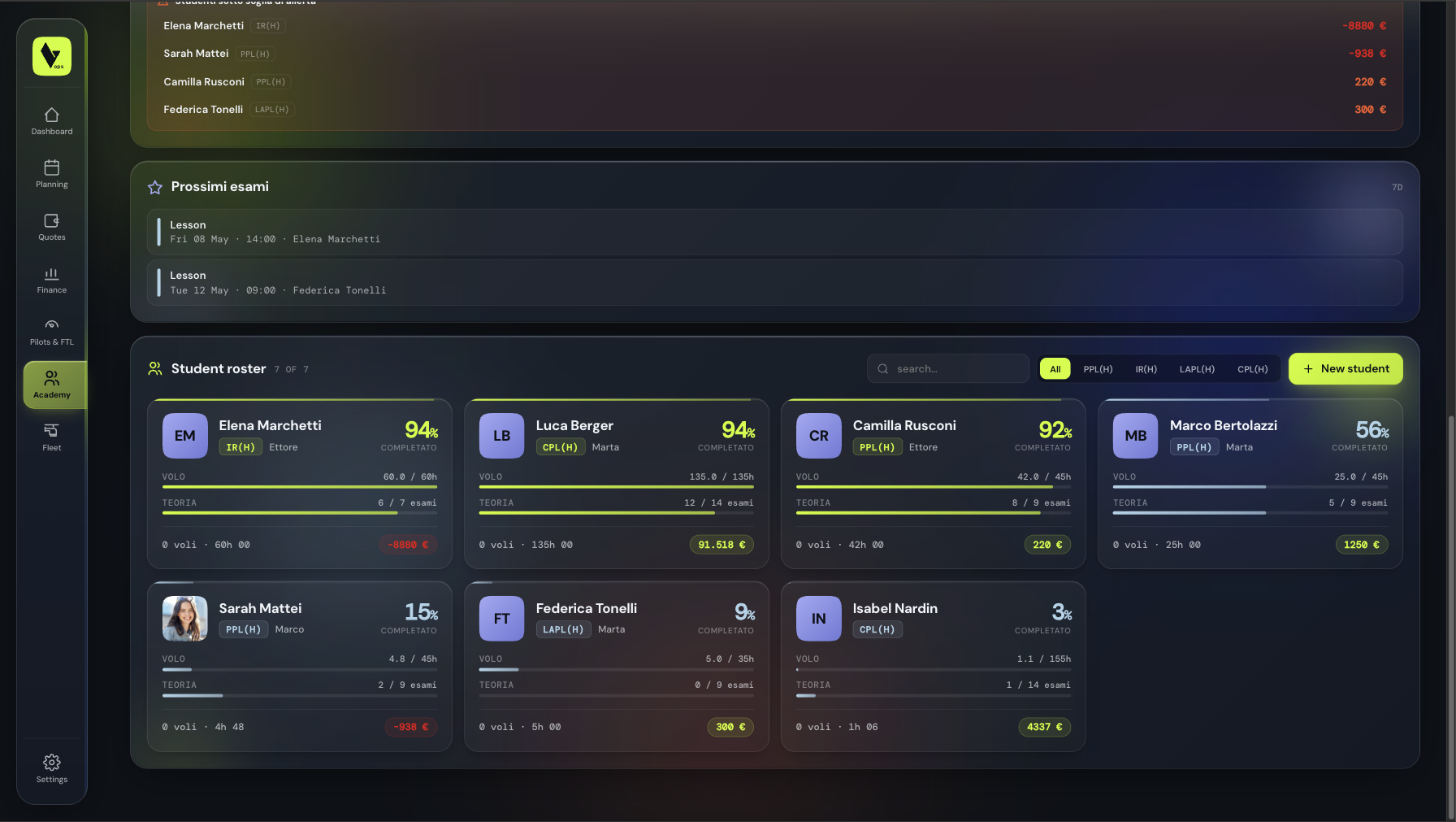 Levaris Ops academy dashboard with student roster