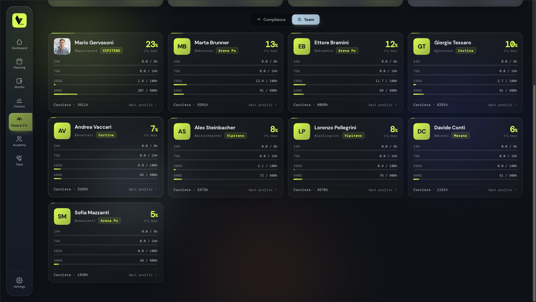 Levaris Ops multi-pilot FTL dashboard showing the entire team's status at a glance.